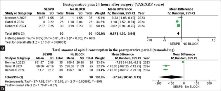 https://cdn.ncbi.nlm.nih.gov/pmc/blobs/a10c/12377542/622f8ff83f31/IJA-69-873-g004.jpg