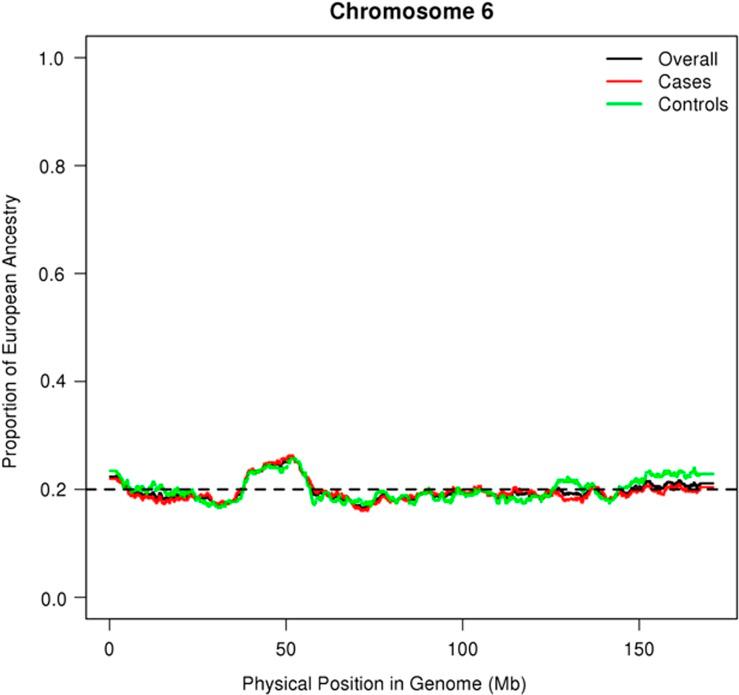 https://cdn.ncbi.nlm.nih.gov/pmc/blobs/a10c/5435963/aa13a70370ac/gene20176f2.jpg