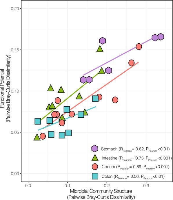 https://cdn.ncbi.nlm.nih.gov/pmc/blobs/a112/7205989/ca2df77aceb6/41598_2020_63775_Fig3_HTML.jpg