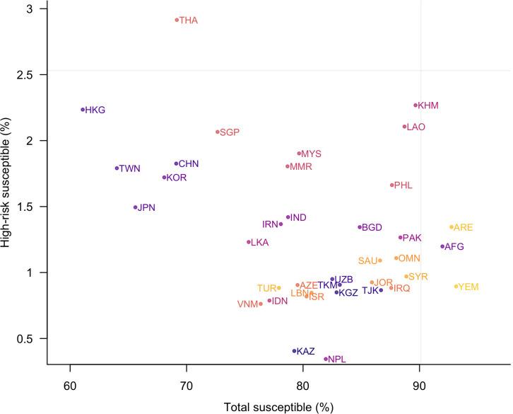 https://cdn.ncbi.nlm.nih.gov/pmc/blobs/a113/12086938/b61de14fdeed/bmjph-3-1-g002.jpg