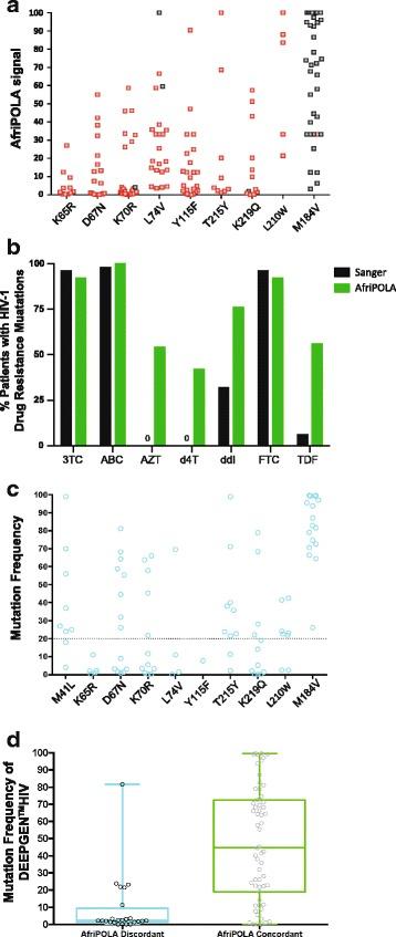 https://cdn.ncbi.nlm.nih.gov/pmc/blobs/a113/5716384/345aa280a1bb/40249_2017_377_Fig2_HTML.jpg