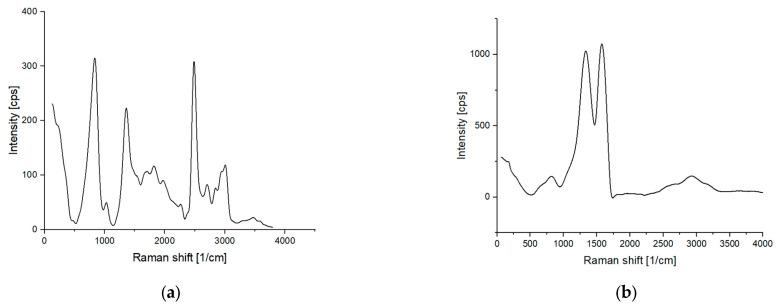 https://cdn.ncbi.nlm.nih.gov/pmc/blobs/a117/10299352/148e02d1e4c0/jfb-14-00293-g004.jpg
