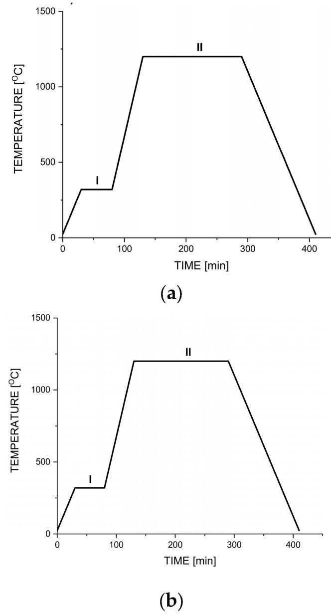 https://cdn.ncbi.nlm.nih.gov/pmc/blobs/a117/10299352/73d527d1379c/jfb-14-00293-g001.jpg