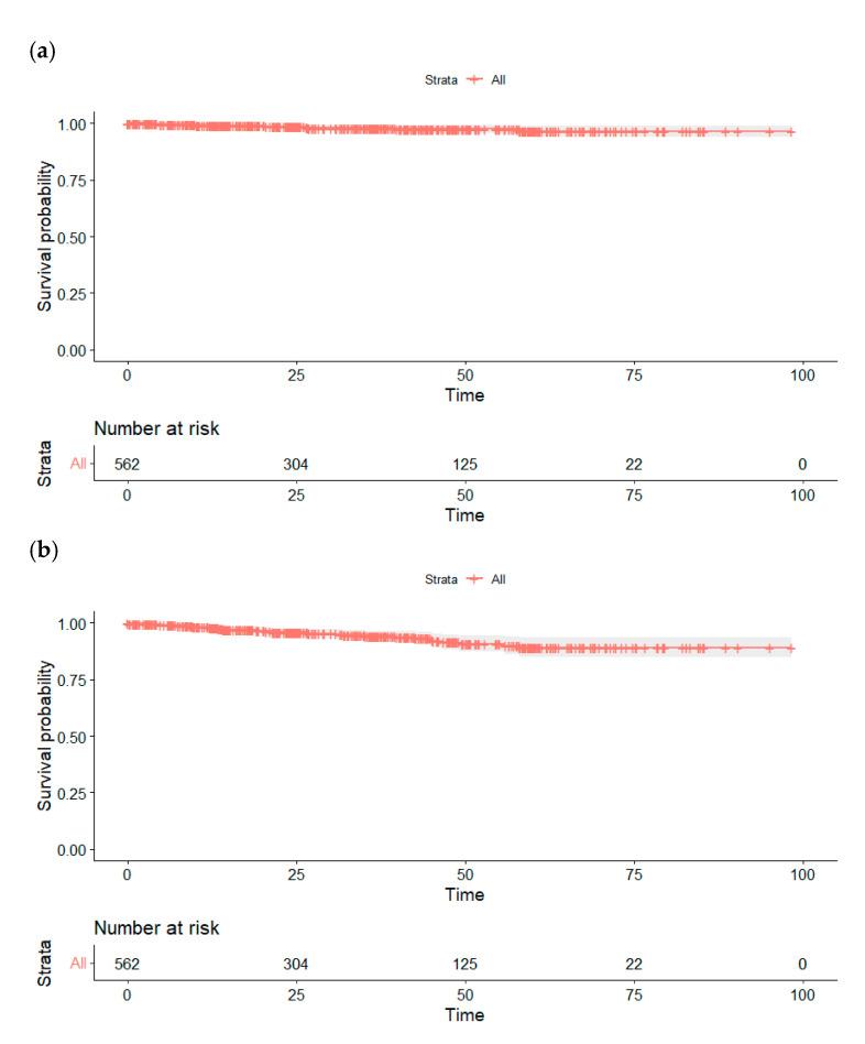 https://cdn.ncbi.nlm.nih.gov/pmc/blobs/a118/12248779/1b499bc1c394/cancers-17-02127-g003.jpg