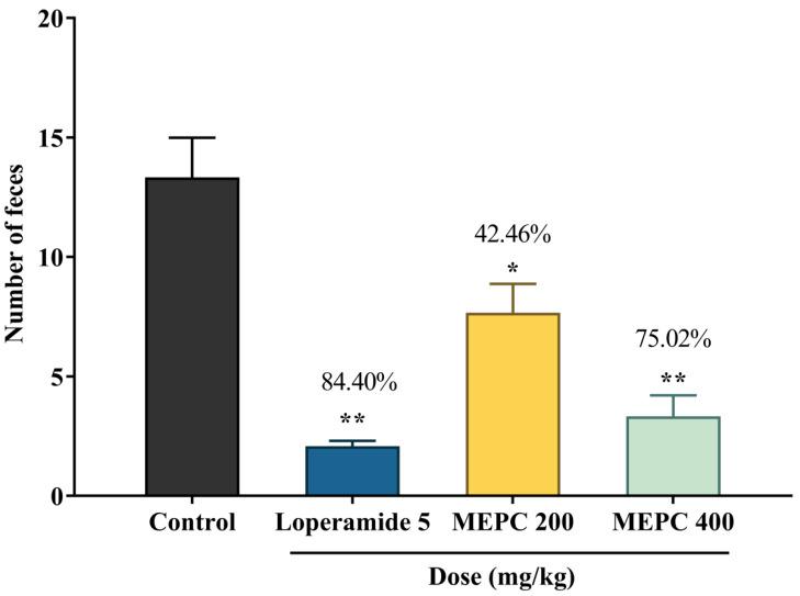https://cdn.ncbi.nlm.nih.gov/pmc/blobs/a118/7463710/a52de0079fbf/pharmaceuticals-13-00183-g005.jpg