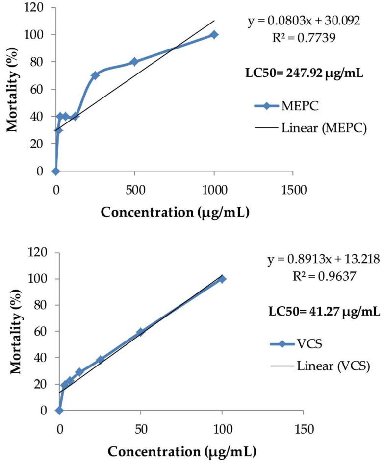 https://cdn.ncbi.nlm.nih.gov/pmc/blobs/a118/7463710/ca197da6af89/pharmaceuticals-13-00183-g008.jpg