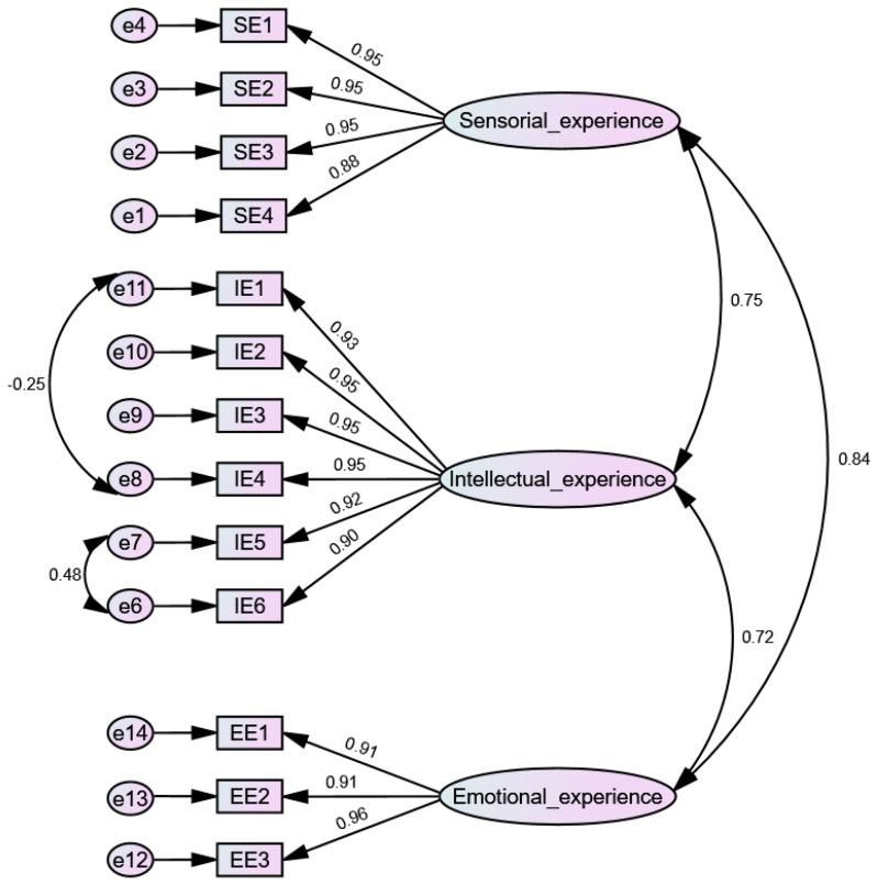 https://cdn.ncbi.nlm.nih.gov/pmc/blobs/a11a/11351245/433531719b3d/behavsci-14-00667-g001.jpg