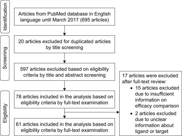 https://cdn.ncbi.nlm.nih.gov/pmc/blobs/a11a/6038858/98186c15b4b0/ijn-13-3921Fig2.jpg