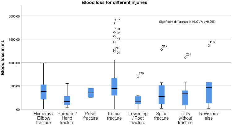 https://cdn.ncbi.nlm.nih.gov/pmc/blobs/a11b/10628037/8f24c29834a0/40520_2023_2540_Fig1_HTML.jpg