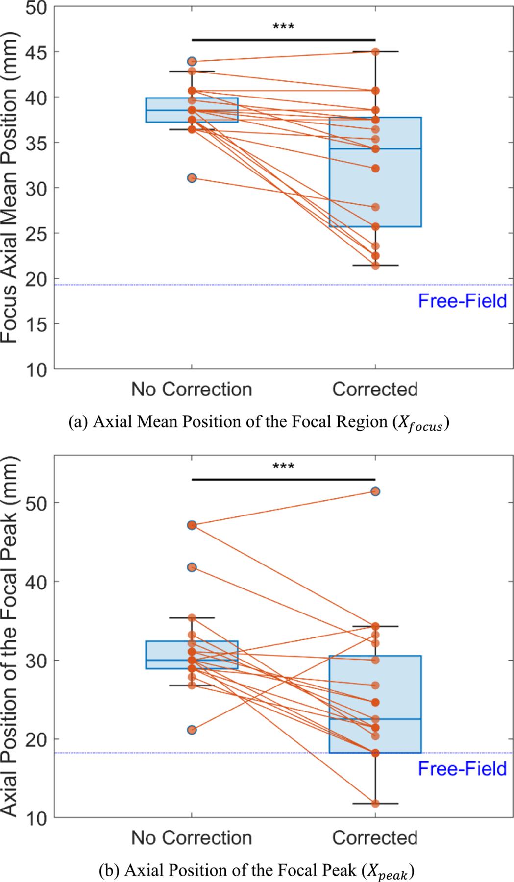 https://cdn.ncbi.nlm.nih.gov/pmc/blobs/a11e/12366799/8ef6c5ce7304/nihms-2095946-f0008.jpg