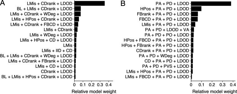 https://cdn.ncbi.nlm.nih.gov/pmc/blobs/a11e/9348852/1dc0f47e2c67/elife-76344-app3-fig1.jpg