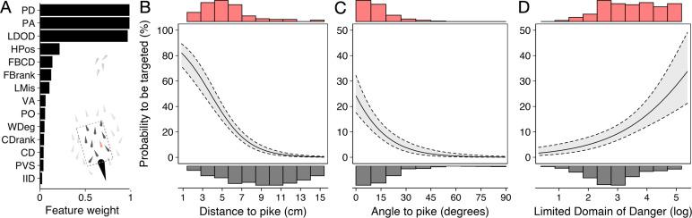 https://cdn.ncbi.nlm.nih.gov/pmc/blobs/a11e/9348852/8a6b128ec86a/elife-76344-fig5.jpg