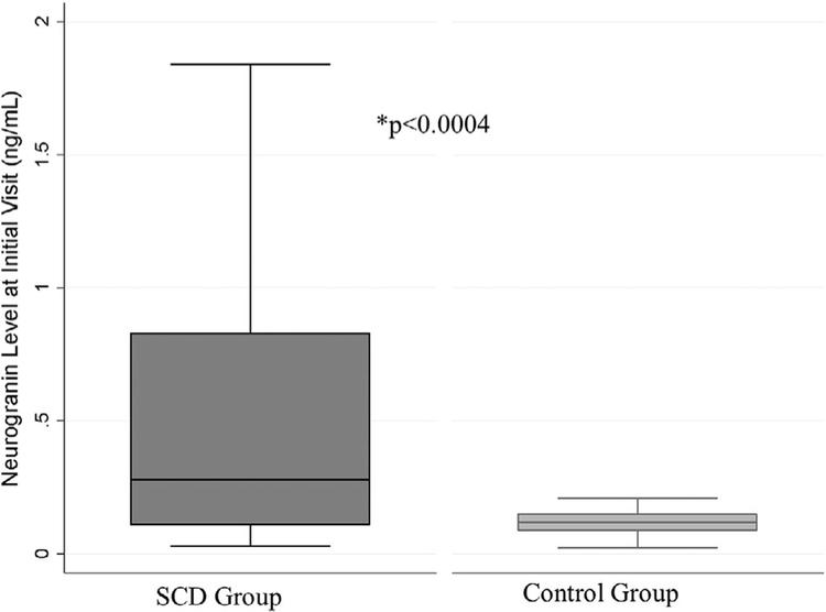 https://cdn.ncbi.nlm.nih.gov/pmc/blobs/a11f/8666096/b06beaf2dca0/nihms-1757259-f0003.jpg