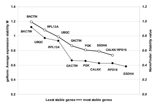 https://cdn.ncbi.nlm.nih.gov/pmc/blobs/a122/2804578/ae953c382f6c/1756-0500-2-264-1.jpg
