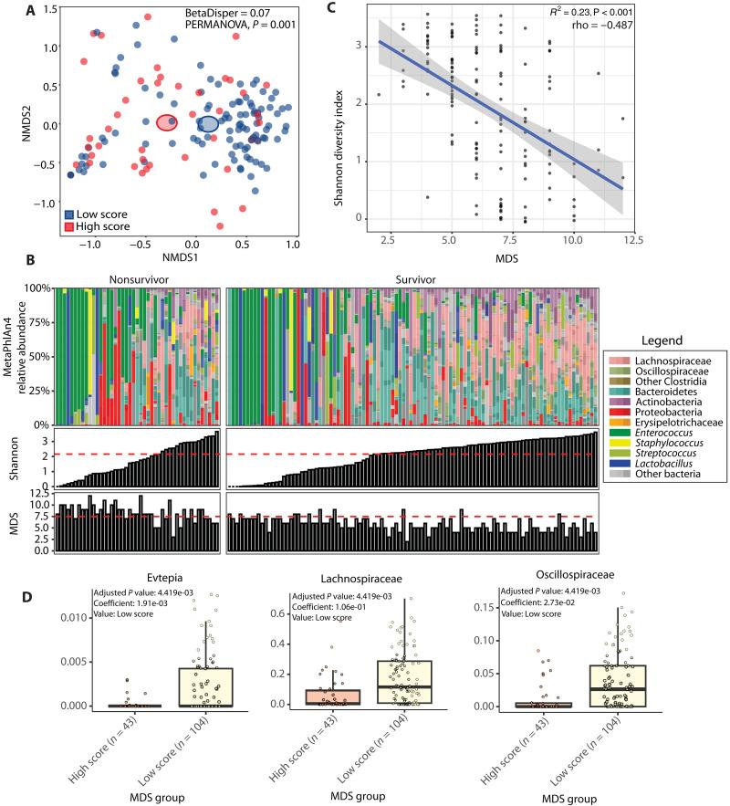 https://cdn.ncbi.nlm.nih.gov/pmc/blobs/a123/12136028/e0e9140ba814/sciadv.adt1466-f5.jpg