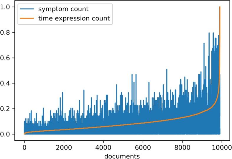 https://cdn.ncbi.nlm.nih.gov/pmc/blobs/a123/7063705/7f03f6ded315/13326_2020_220_Fig3_HTML.jpg