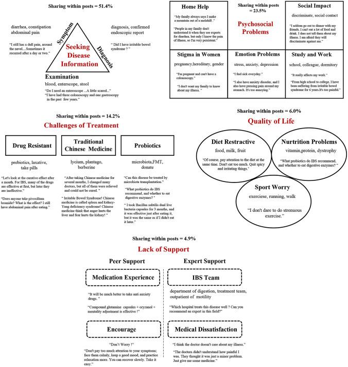 https://cdn.ncbi.nlm.nih.gov/pmc/blobs/a124/10123591/0a13270ff16e/11136_2023_3417_Fig4_HTML.jpg