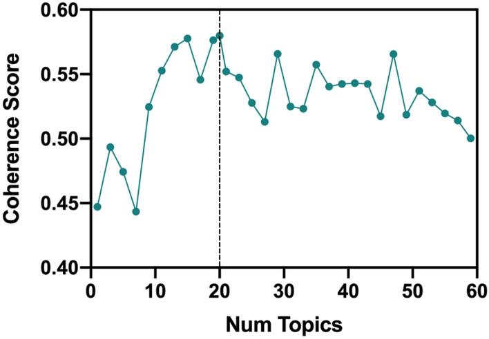 https://cdn.ncbi.nlm.nih.gov/pmc/blobs/a124/10123591/85e313525fae/11136_2023_3417_Fig2_HTML.jpg