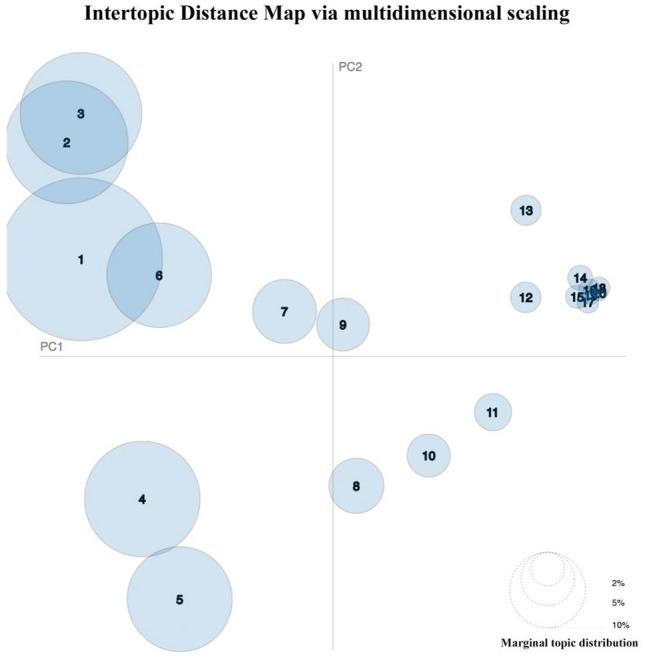 https://cdn.ncbi.nlm.nih.gov/pmc/blobs/a124/10123591/b7ced75fcbe7/11136_2023_3417_Fig3_HTML.jpg