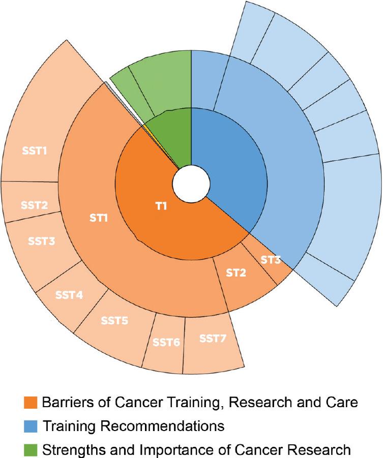 https://cdn.ncbi.nlm.nih.gov/pmc/blobs/a125/7864685/d86bf6eaa7a7/can-14-1153fig1.jpg