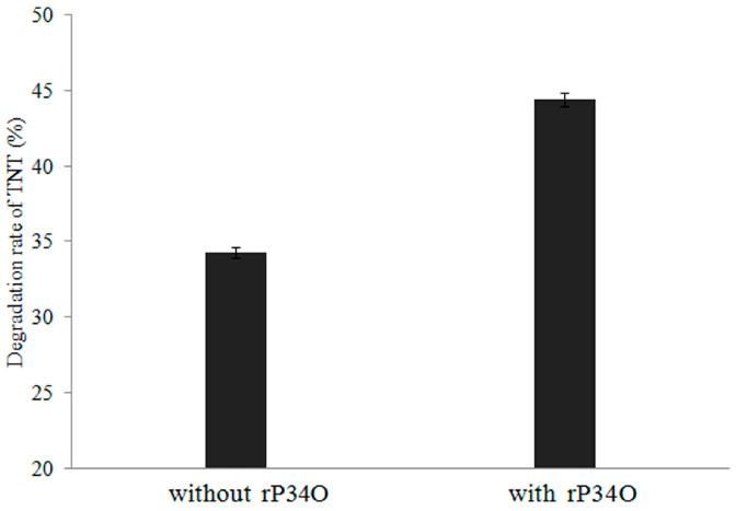 https://cdn.ncbi.nlm.nih.gov/pmc/blobs/a125/8540567/2df30b025ef6/toxics-09-00231-g005.jpg