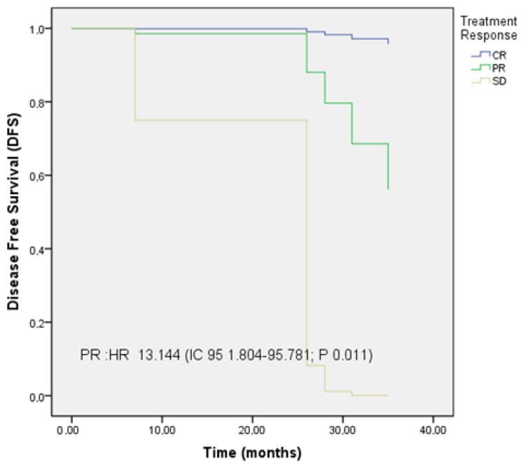 https://cdn.ncbi.nlm.nih.gov/pmc/blobs/a129/12249003/3a0b455f873d/cancers-17-02216-g002.jpg
