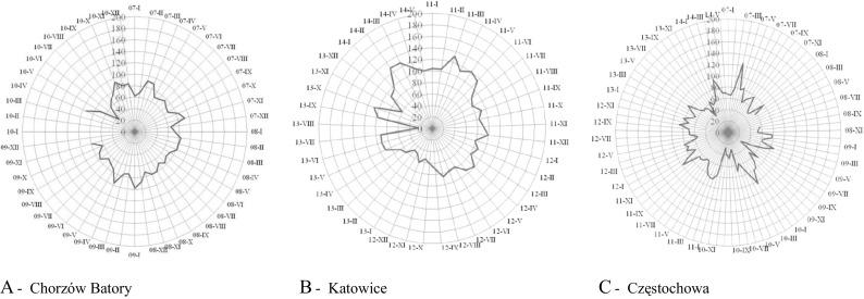 https://cdn.ncbi.nlm.nih.gov/pmc/blobs/a129/5182246/2de26035373b/10661_2016_5697_Fig2_HTML.jpg