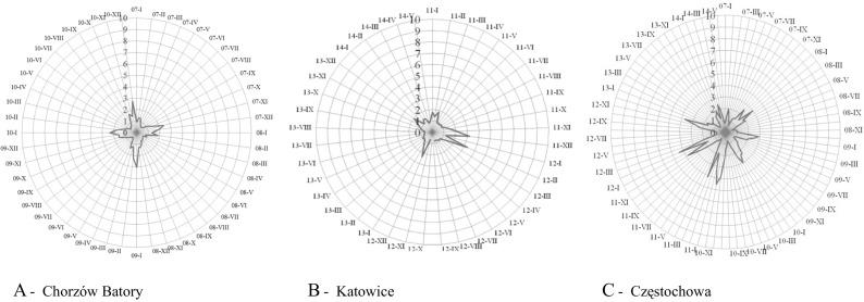 https://cdn.ncbi.nlm.nih.gov/pmc/blobs/a129/5182246/2f7e4a3d7711/10661_2016_5697_Fig4_HTML.jpg