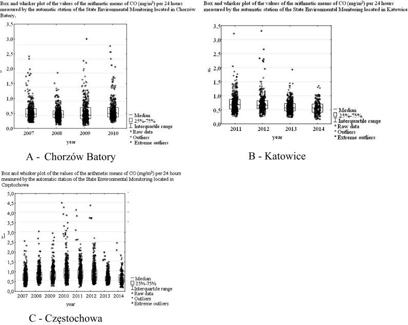 https://cdn.ncbi.nlm.nih.gov/pmc/blobs/a129/5182246/6d5a36c6a693/10661_2016_5697_Fig5_HTML.jpg