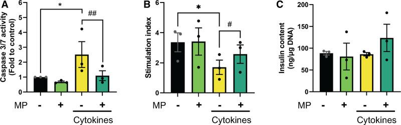 https://cdn.ncbi.nlm.nih.gov/pmc/blobs/a12e/12073852/696ea2a91ef2/txd-11-e1770-g002.jpg