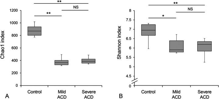 https://cdn.ncbi.nlm.nih.gov/pmc/blobs/a12f/9473710/52b592cbc3e3/cornea-41-1232-g002.jpg