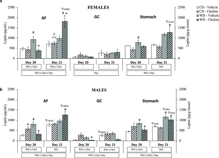 https://cdn.ncbi.nlm.nih.gov/pmc/blobs/a132/11102553/16be0cc27350/41598_2024_62229_Fig2_HTML.jpg