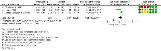 https://cdn.ncbi.nlm.nih.gov/pmc/blobs/a137/11094610/216b755dfb30/mhealth_v12i1e51478_fig13.jpg