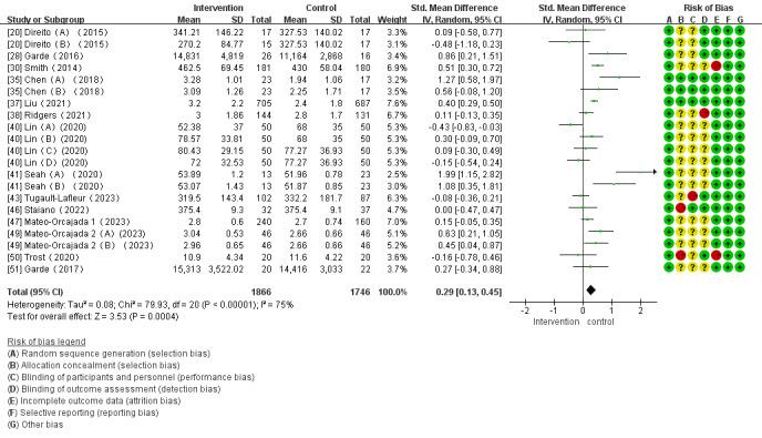 https://cdn.ncbi.nlm.nih.gov/pmc/blobs/a137/11094610/23b20d3fda3d/mhealth_v12i1e51478_fig3.jpg