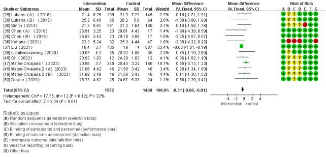 https://cdn.ncbi.nlm.nih.gov/pmc/blobs/a137/11094610/4527f8cb48b0/mhealth_v12i1e51478_fig6.jpg