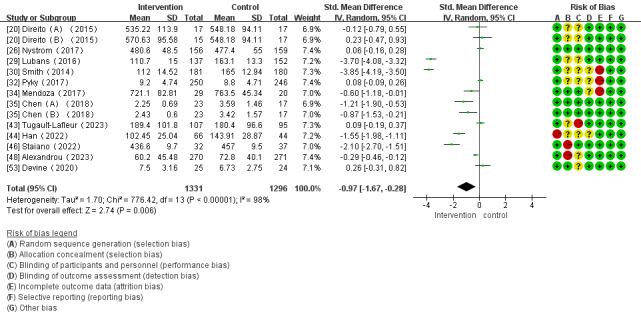 https://cdn.ncbi.nlm.nih.gov/pmc/blobs/a137/11094610/51eb49b6d4cb/mhealth_v12i1e51478_fig4.jpg