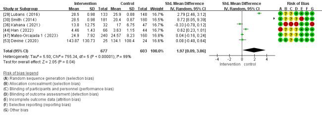 https://cdn.ncbi.nlm.nih.gov/pmc/blobs/a137/11094610/6f7dcc64af72/mhealth_v12i1e51478_fig9.jpg