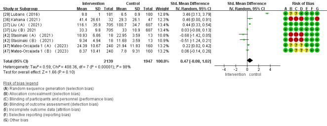 https://cdn.ncbi.nlm.nih.gov/pmc/blobs/a137/11094610/8db43cf35fc6/mhealth_v12i1e51478_fig11.jpg