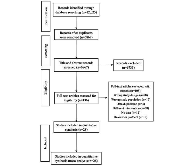 https://cdn.ncbi.nlm.nih.gov/pmc/blobs/a137/11094610/9168ff9711e7/mhealth_v12i1e51478_fig1.jpg