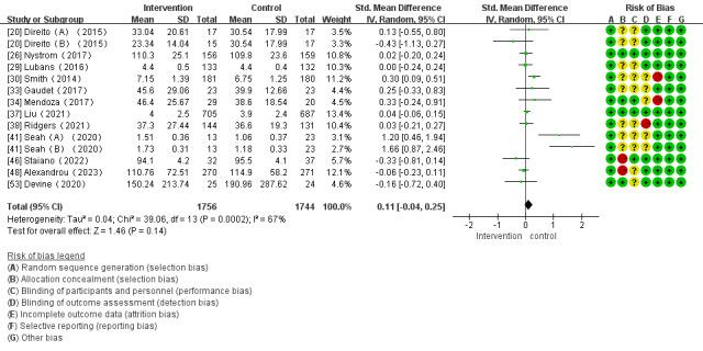 https://cdn.ncbi.nlm.nih.gov/pmc/blobs/a137/11094610/9fce7e6fbdfd/mhealth_v12i1e51478_fig5.jpg