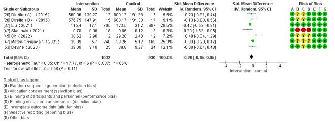 https://cdn.ncbi.nlm.nih.gov/pmc/blobs/a137/11094610/f934275369d5/mhealth_v12i1e51478_fig8.jpg