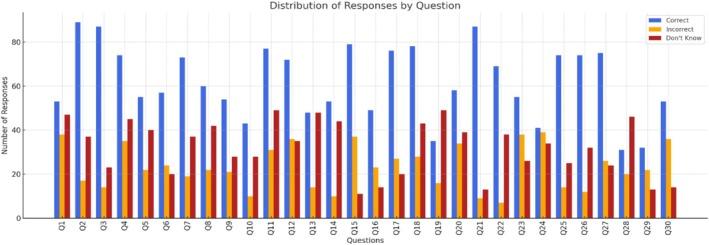 https://cdn.ncbi.nlm.nih.gov/pmc/blobs/a137/12178774/484cf67f46dc/NHS-27-e70162-g001.jpg