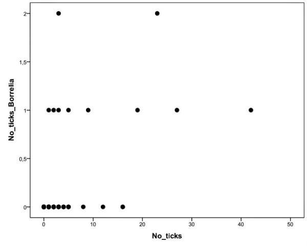 https://cdn.ncbi.nlm.nih.gov/pmc/blobs/a13c/3203261/e759fdfd27f9/1756-3305-4-182-1.jpg