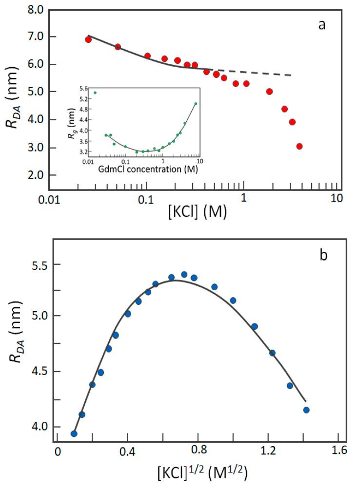 https://cdn.ncbi.nlm.nih.gov/pmc/blobs/a13c/7503639/dfb53a761d72/ijms-21-06208-g003.jpg