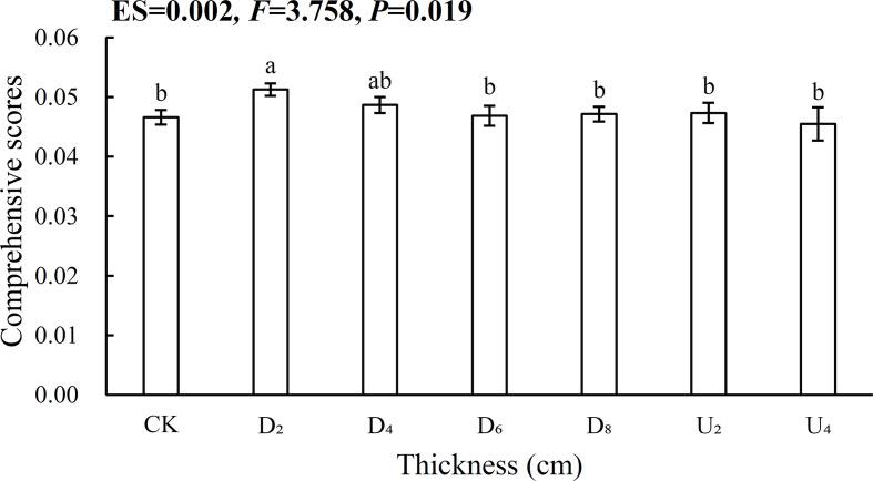 https://cdn.ncbi.nlm.nih.gov/pmc/blobs/a13d/10272420/83ab85529281/fpls-14-1099139-g007.jpg