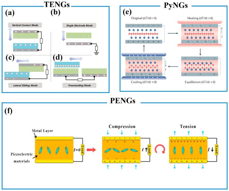 https://cdn.ncbi.nlm.nih.gov/pmc/blobs/a13e/10296135/ba1370bd35e8/biosensors-13-00630-g007.jpg