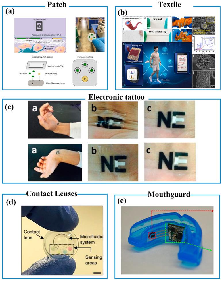 https://cdn.ncbi.nlm.nih.gov/pmc/blobs/a13e/10296135/d7a9bddca9b8/biosensors-13-00630-g003.jpg