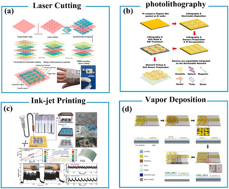 https://cdn.ncbi.nlm.nih.gov/pmc/blobs/a13e/10296135/f798088869a5/biosensors-13-00630-g002.jpg