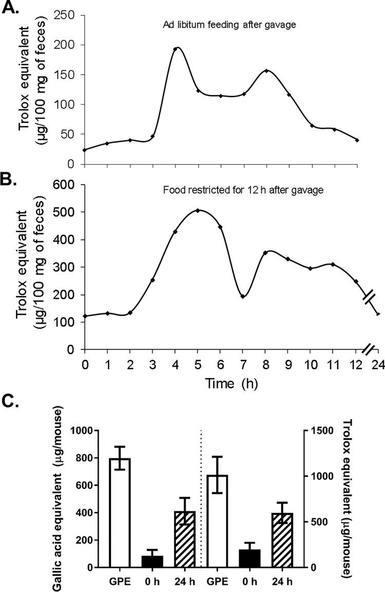 https://cdn.ncbi.nlm.nih.gov/pmc/blobs/a13e/6181265/5569708edc00/pone.0198716.g001.jpg