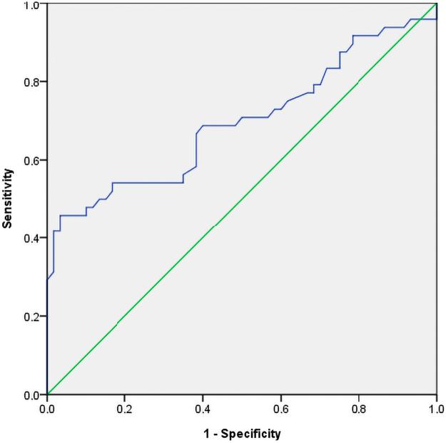 https://cdn.ncbi.nlm.nih.gov/pmc/blobs/a13e/8896215/a02d42c008b5/whr.2021.0058_figure2.jpg